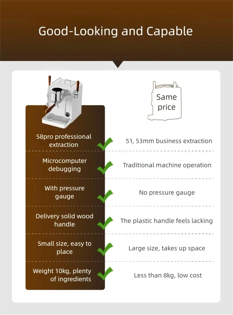 Ekspres do kawy E101 58mm z PI – Semi Automatic Espresso Machine Pid recenzja i cena